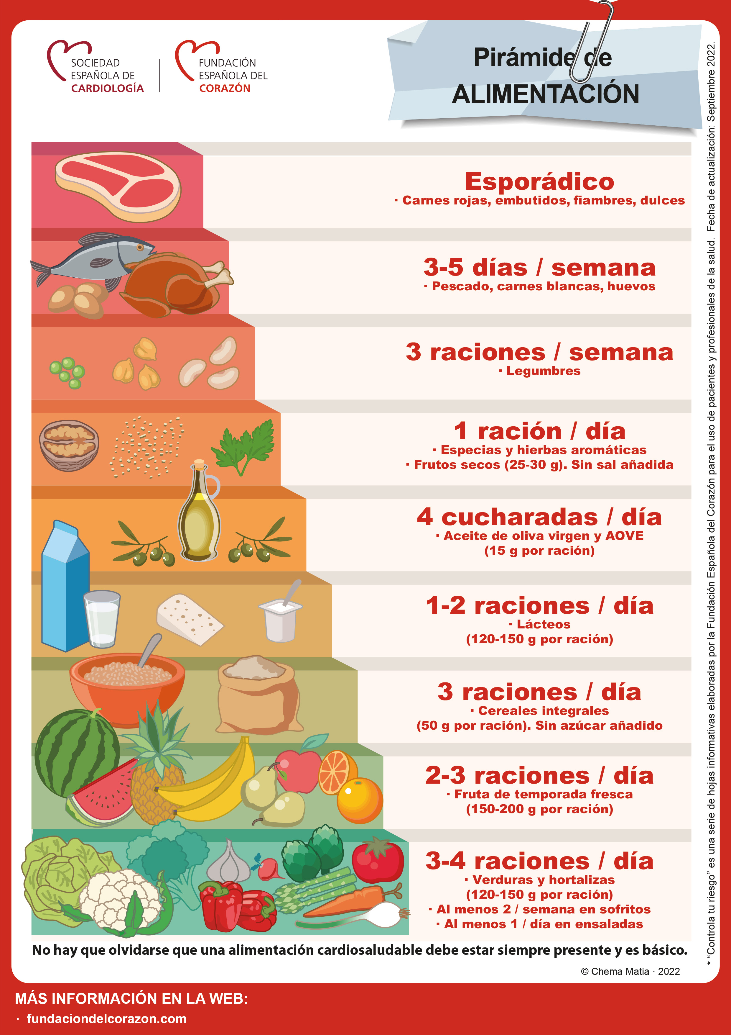 Piramide alimentación