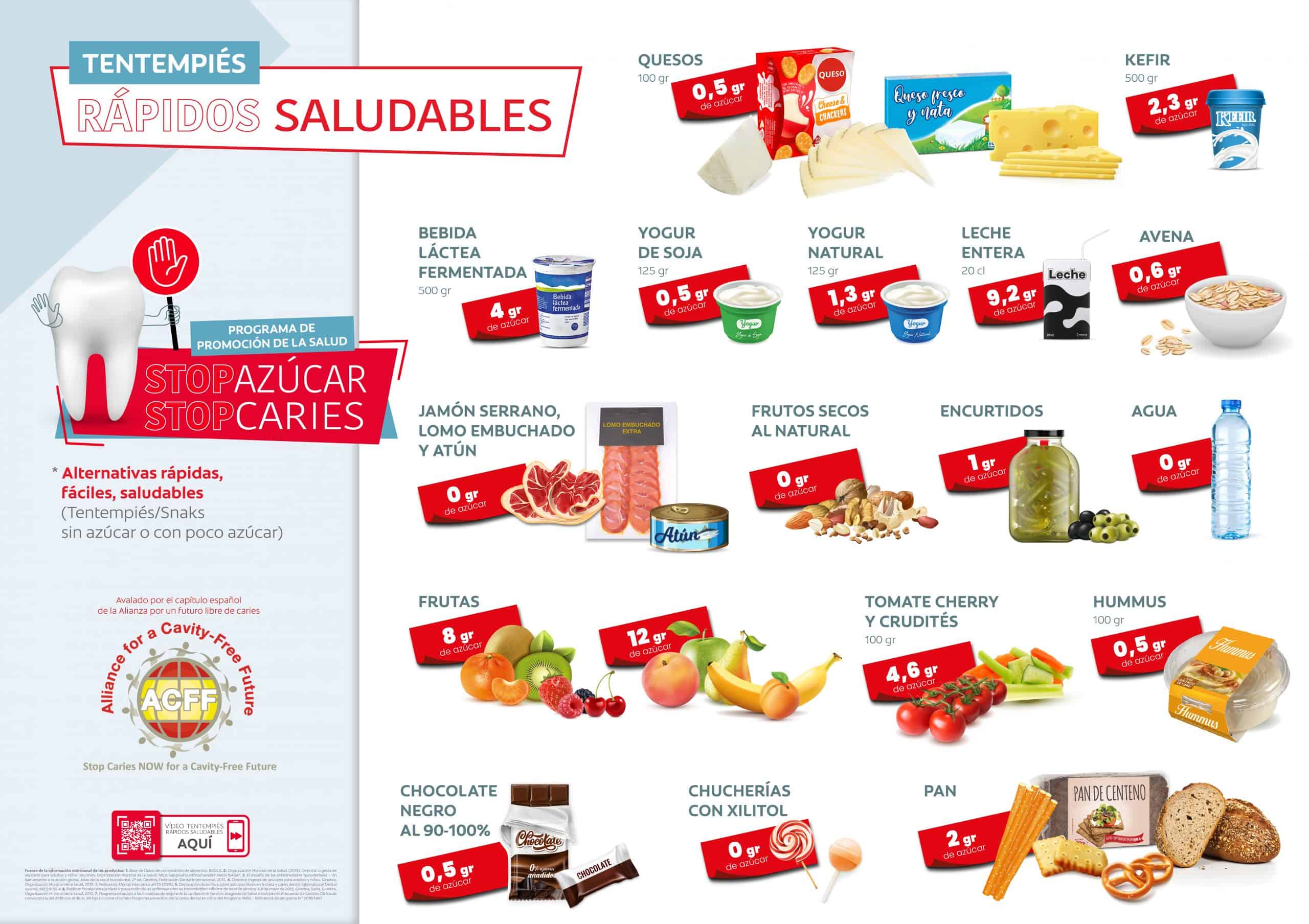 Poster programa STOP azúcar, STOP caries, alternativas saludables