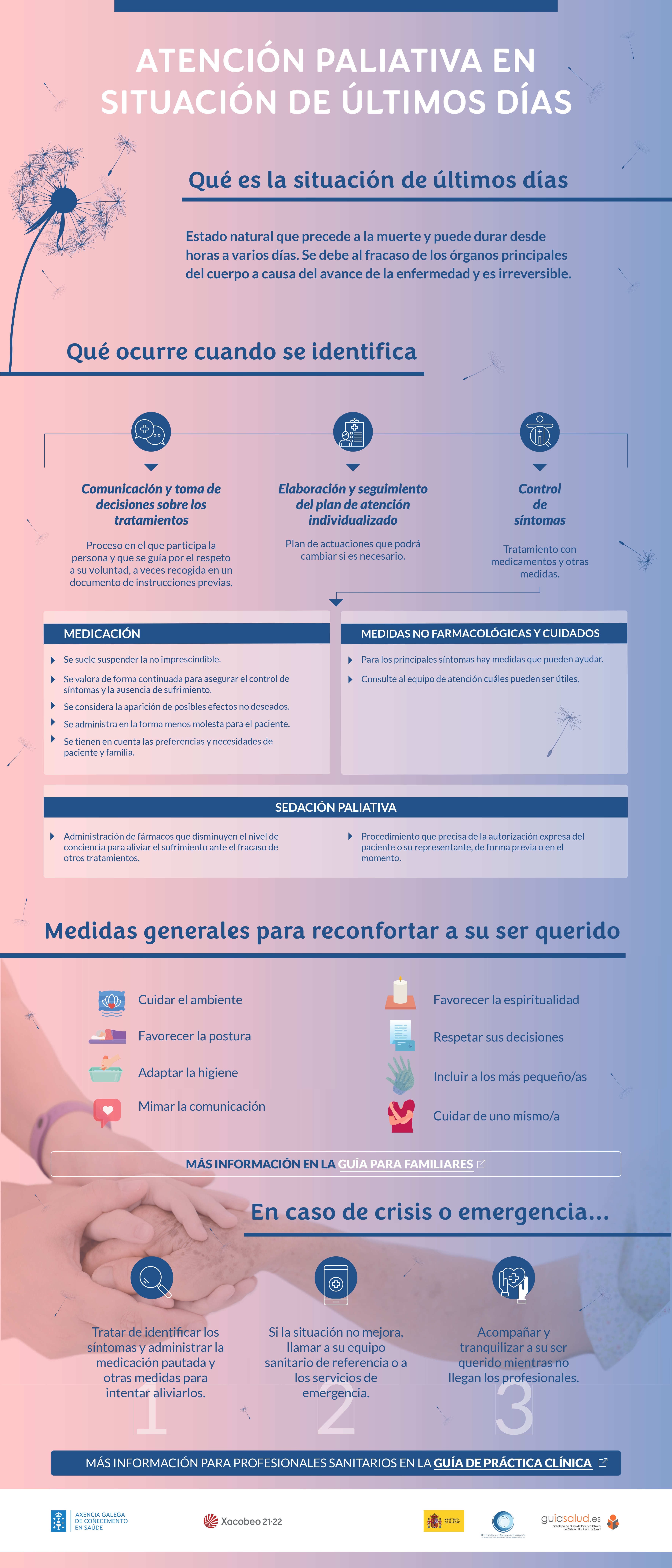 Atención Paliativa en situación de últimos días