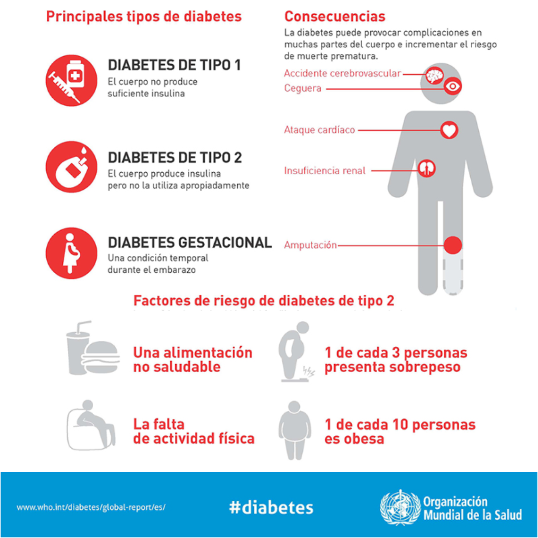 principales tipos de diabetes