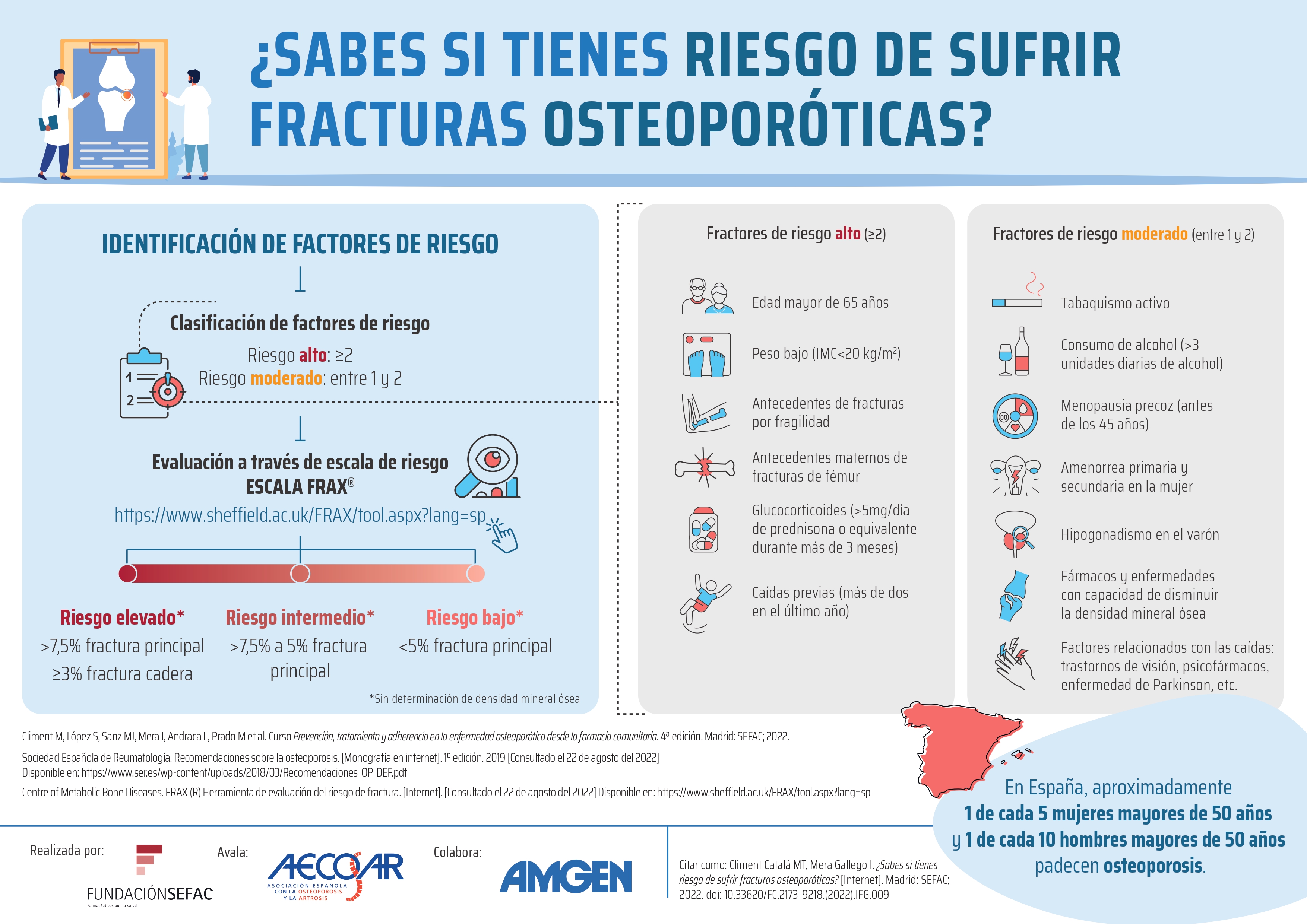riesgo de fracturas por osteoporosis
