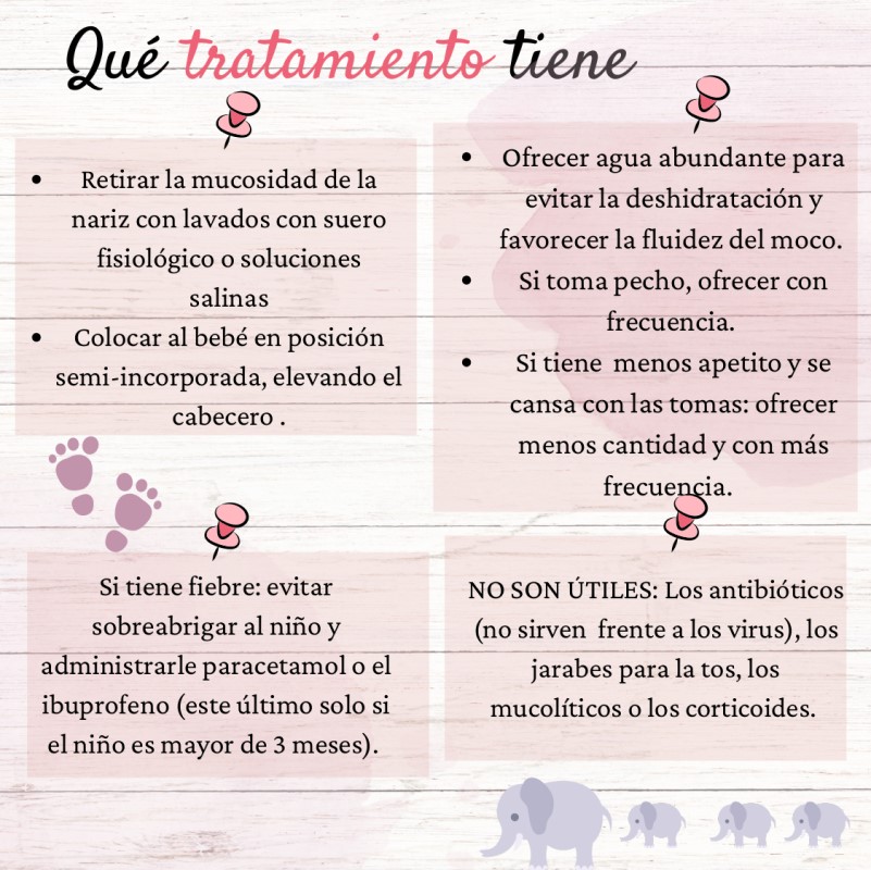 Que tratamiento tiene: Retirar la mucosidad de la nariz con lavados con suero fisiológico o soluciones salinas