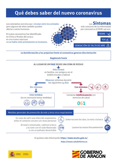 Infografía del coronavirus