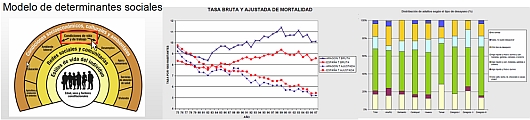 Estado de salud de los aragoneses