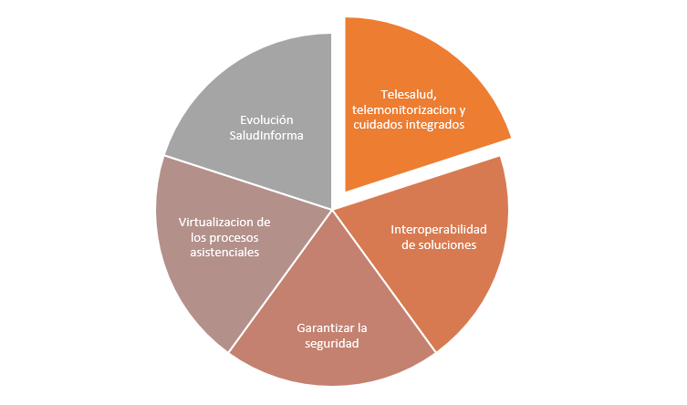 Lineas de Trabajo